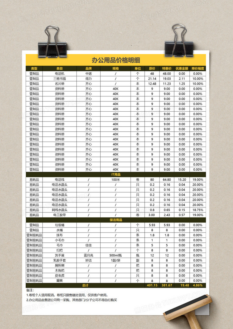 高效采购管理指南，办公用品清单明细表及价格全解析