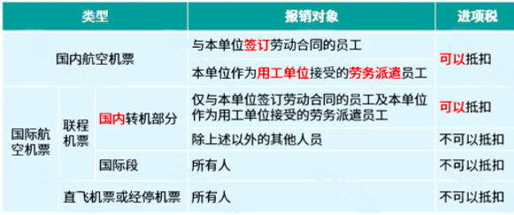 办公用品购买科目分类与会计处理详解