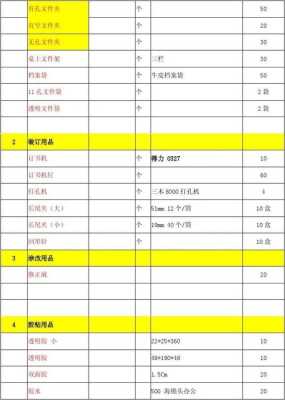 3000元办公用品清单及价格详解全解析