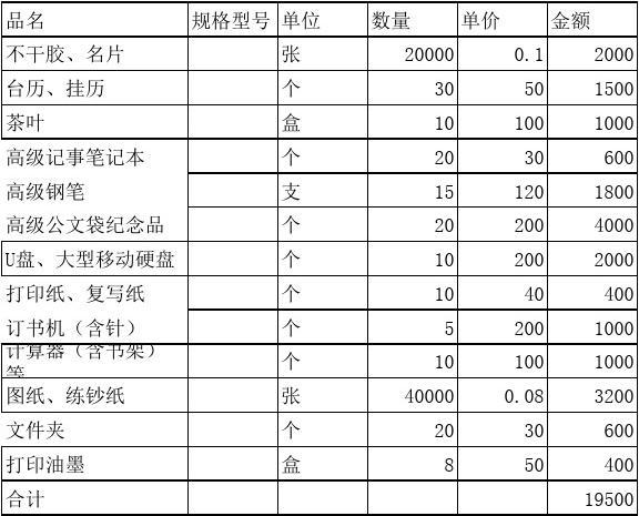 价值十万元办公用品明细表全面解析