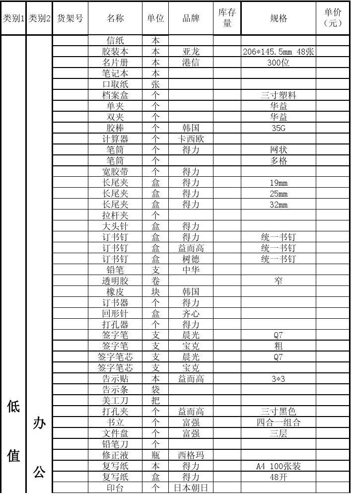 办公用品采购平台分类与特色概述