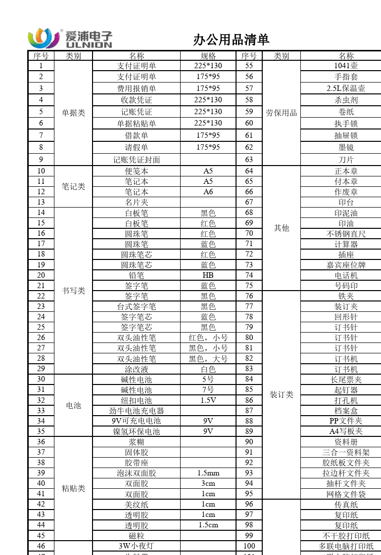 办公用品清单明细表图，企业资产管理的关键工具