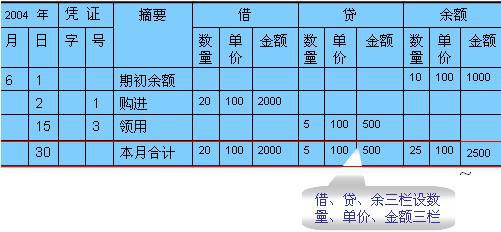 办公用品的会计科目归属详解