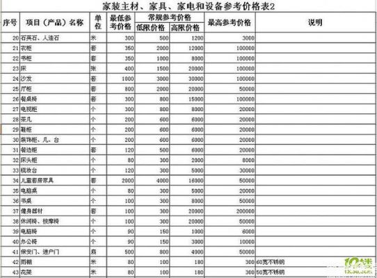 物流托运家具的收费标准详解