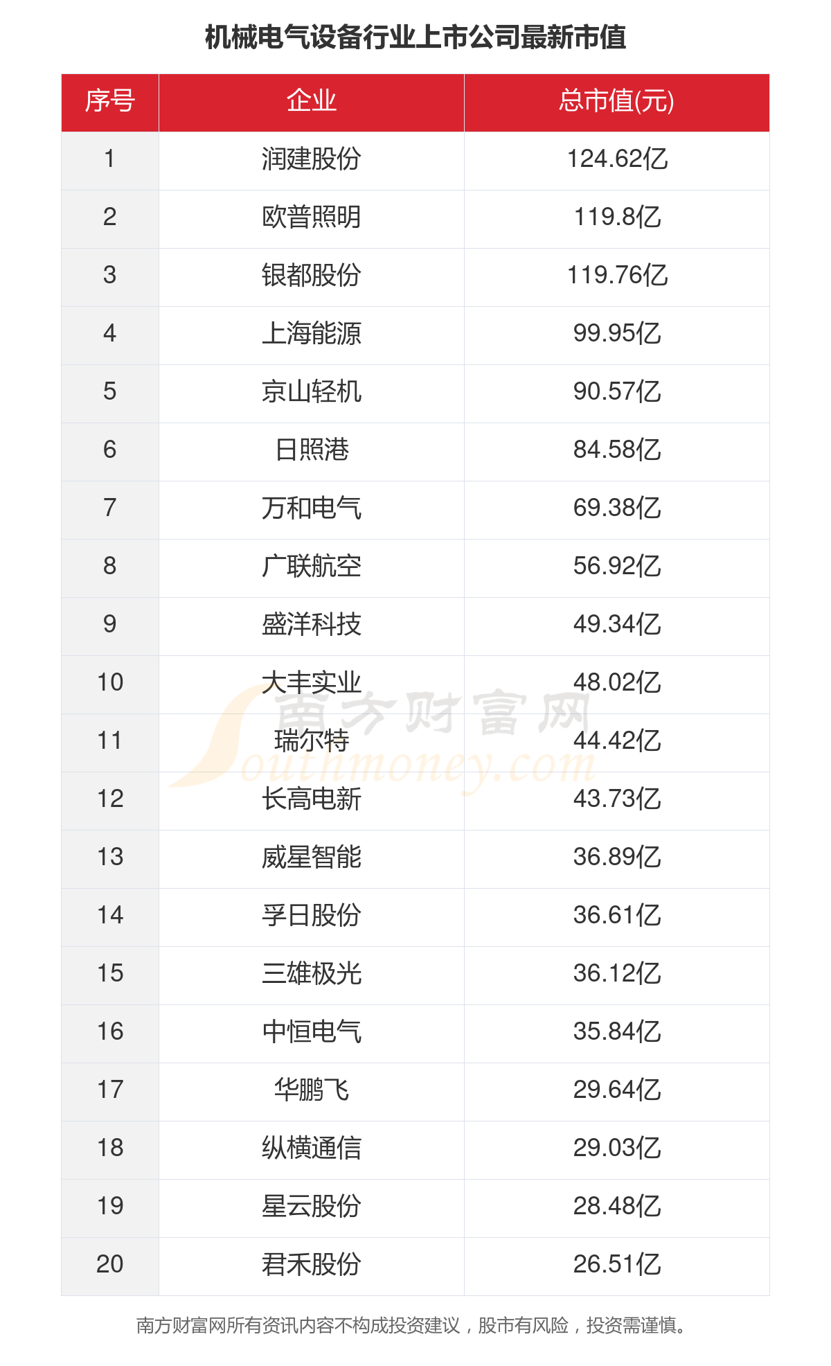 电气设备价格详解，查询、了解、比较与选择攻略