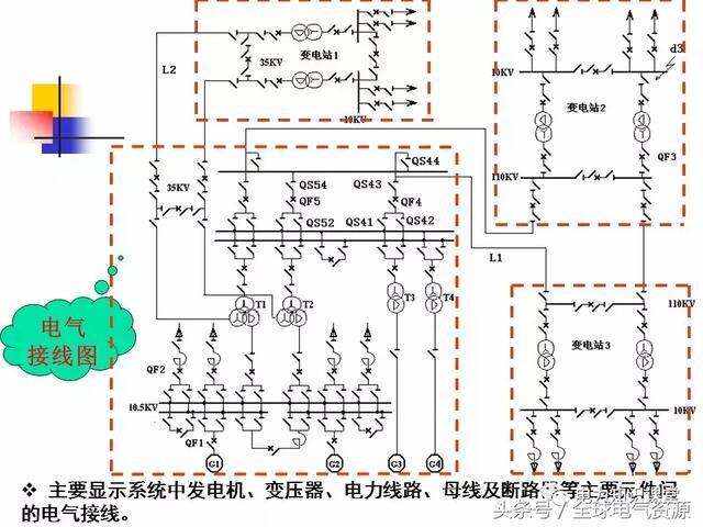 发电厂中电气设备及主系统的关联与差异探究