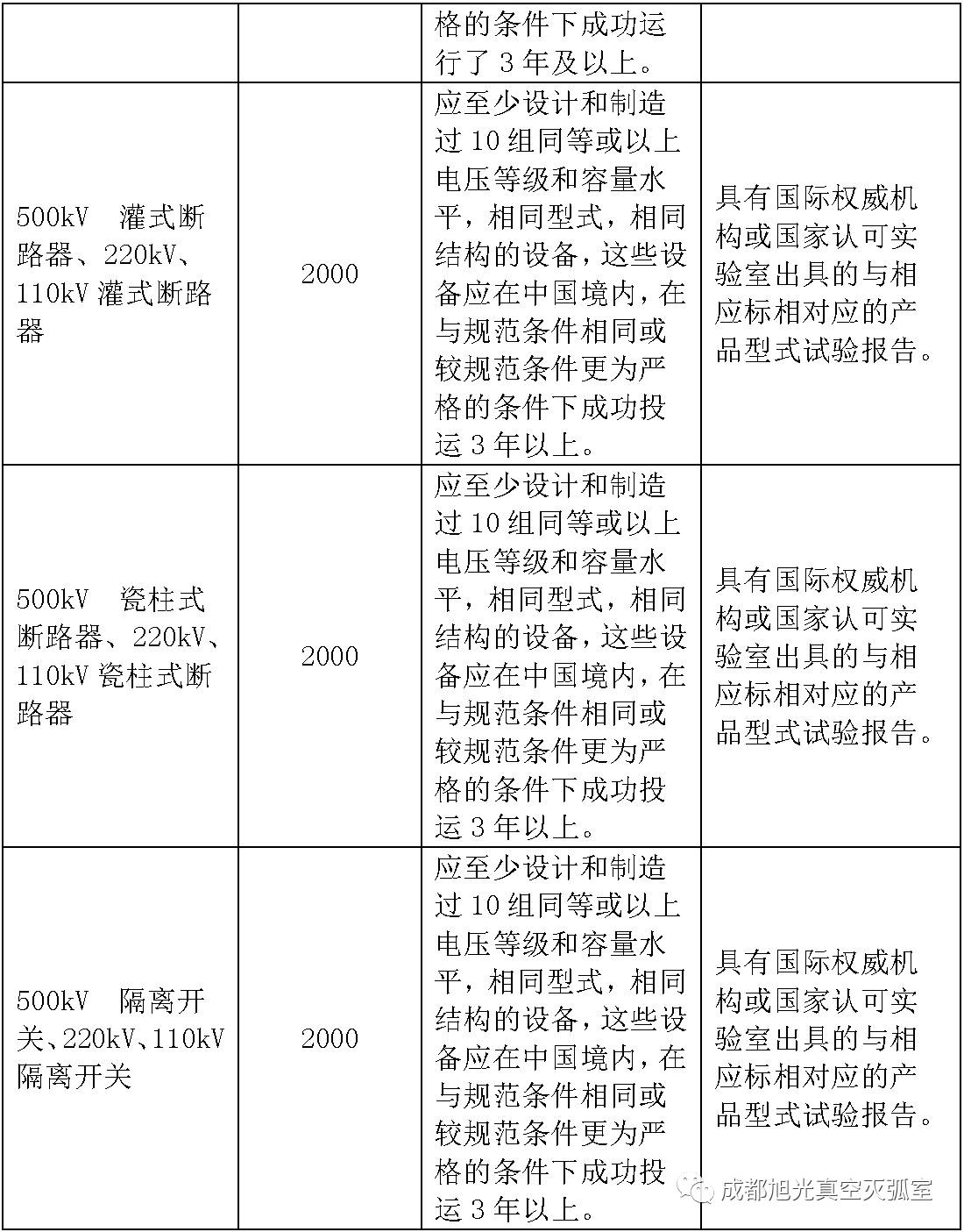 电气设备及主系统国网资料深度研究与应用探讨