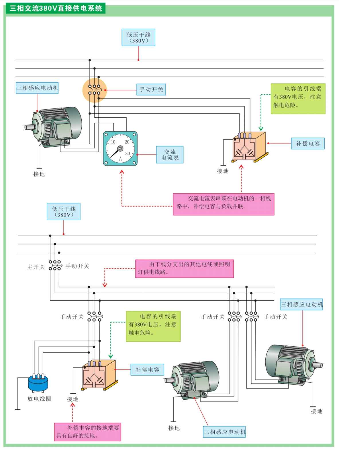 电气设备概述，电机是否包含其中？全面解析电气系统构成与功能