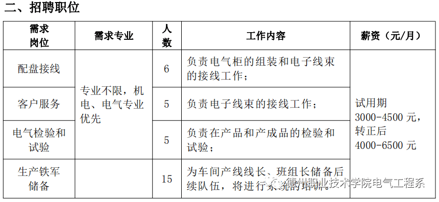 电气设备销售招聘，人才驱动企业走向成功之巅