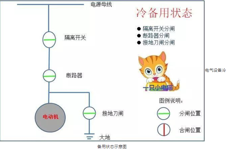 电气设备的三种运行状态及其关键性解析