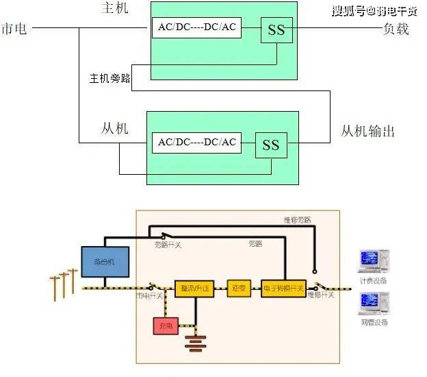 电气设备三种运行状态的概念解析与理解