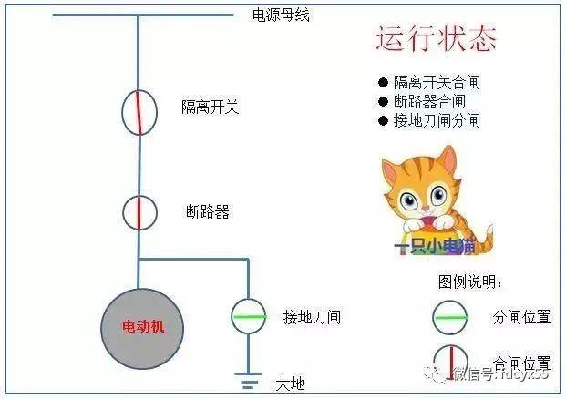 电气设备的三种运行状态及其关键重要性解析