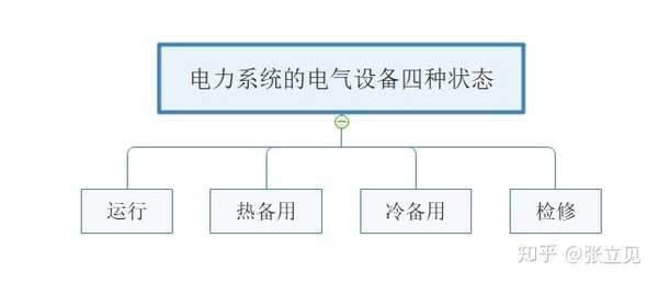 电气设备状态分类与特性解析