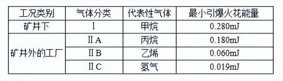 电气设备状态分类与特性深度解析