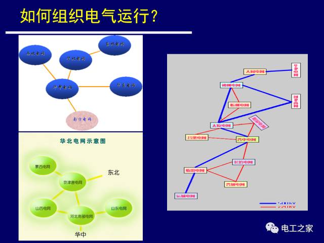 电气设备四种运行方式特性解析