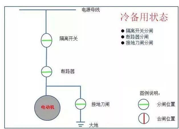 电气设备三种工作状态详解，含义与特点概述