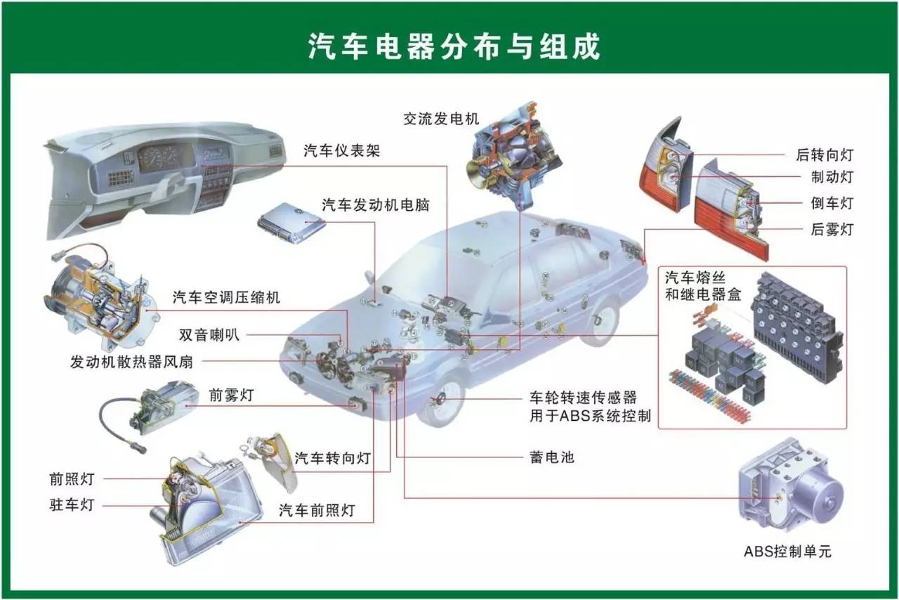 汽车配件专业术语中英文对照指南