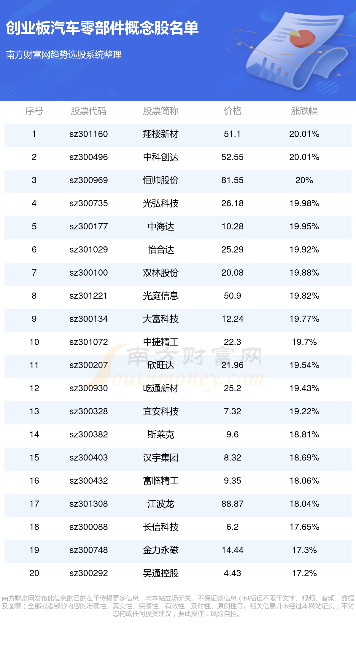 汽车配件全面解析，从基础到高级的一览表