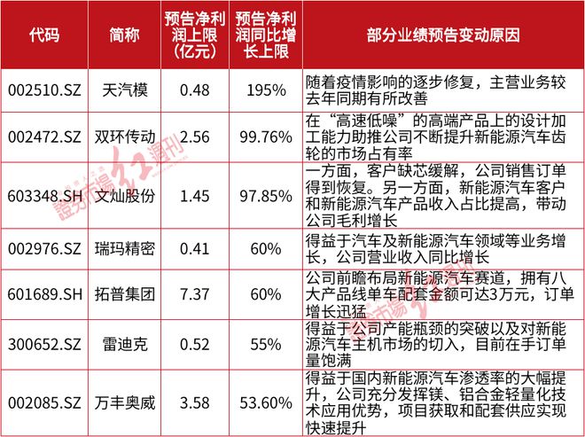 汽车配件价格详解，市场概览与价格构成一览表