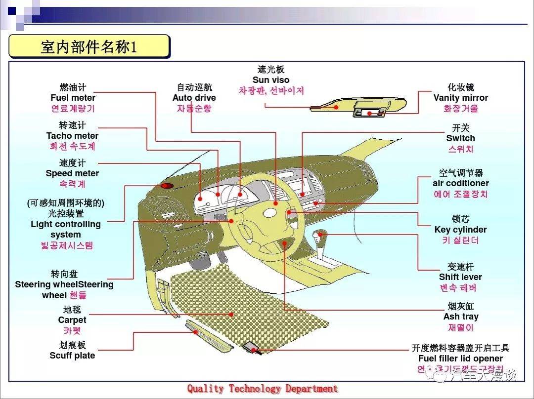 汽车配件英文名称详解大全