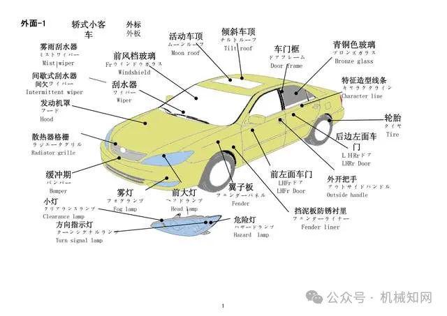 汽车配件英文名详解与相关知识介绍