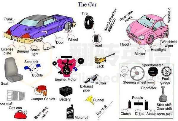 汽车配件英文词汇全面解析