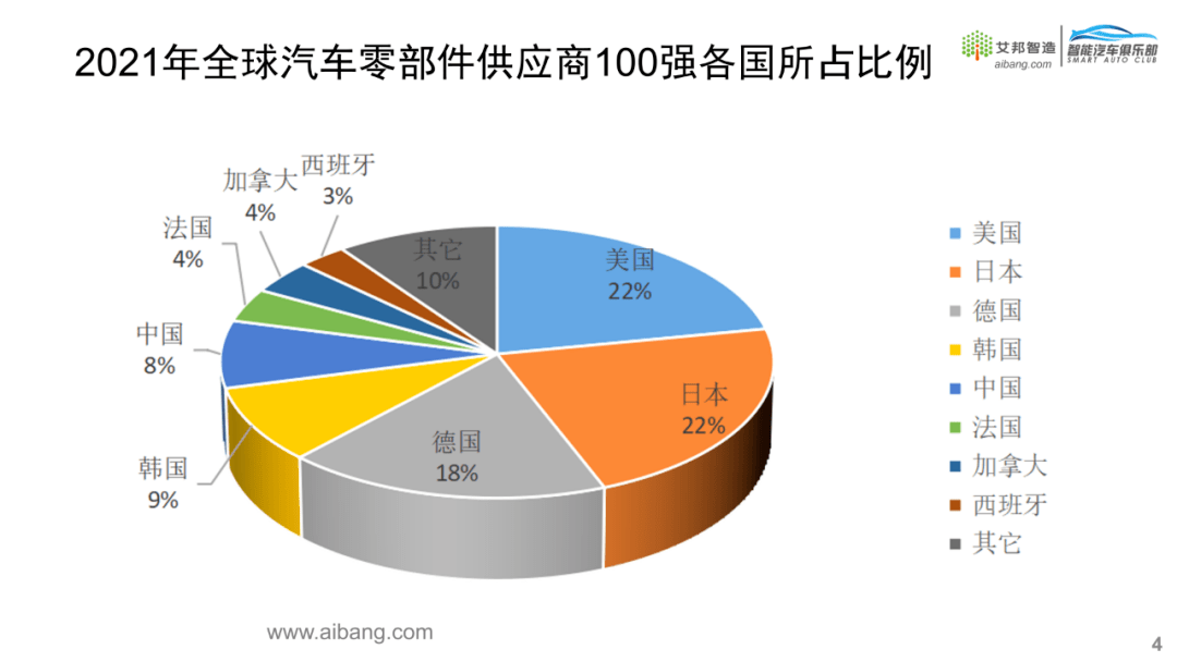 汽车配件平台排名榜，行业深度洞察与评估报告