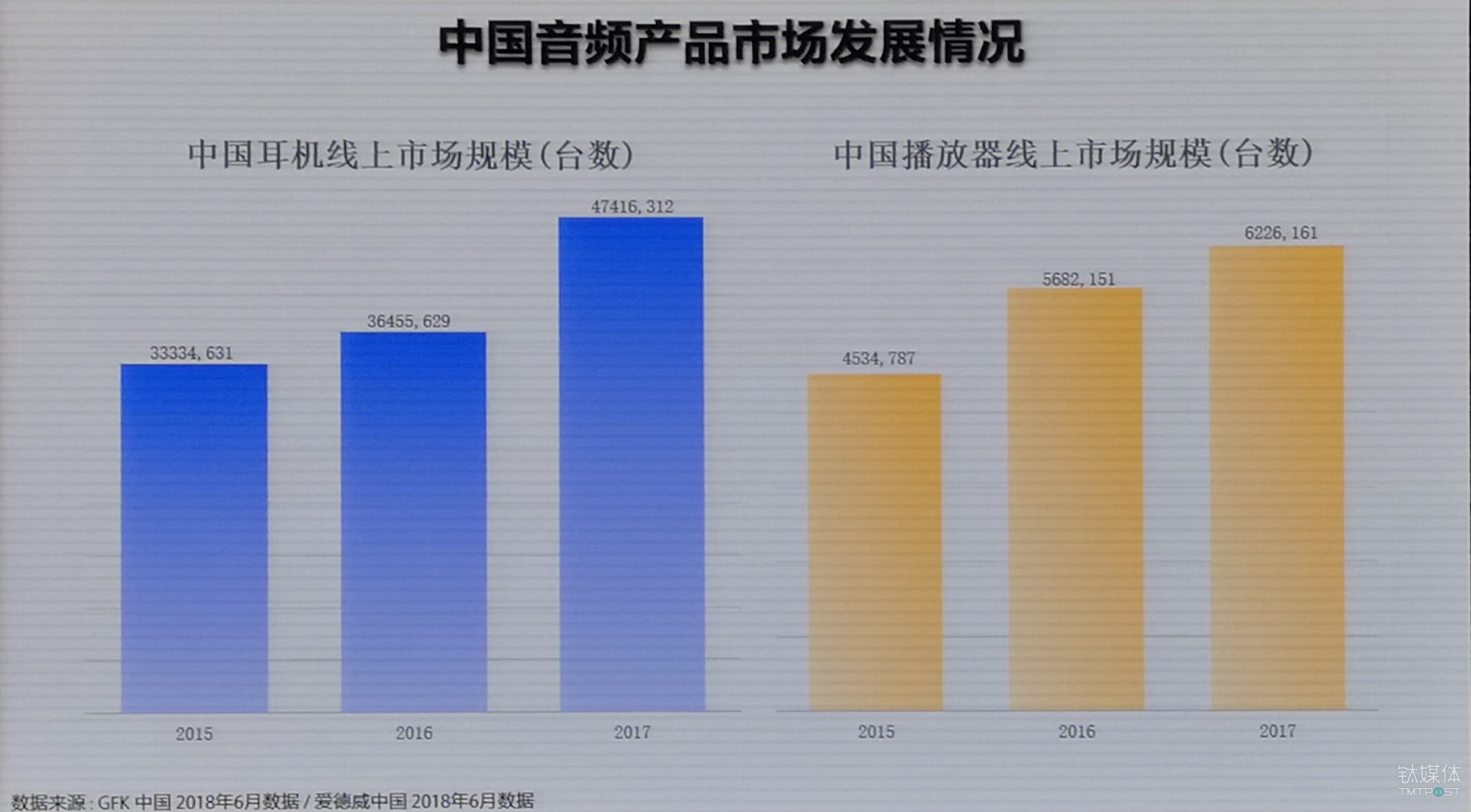 音响器材市场深度探究与剖析