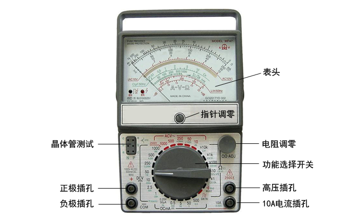 常用仪器仪表的应用领域及其重要性概述