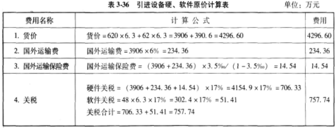 仪器仪表使用费用分析与高效管理策略