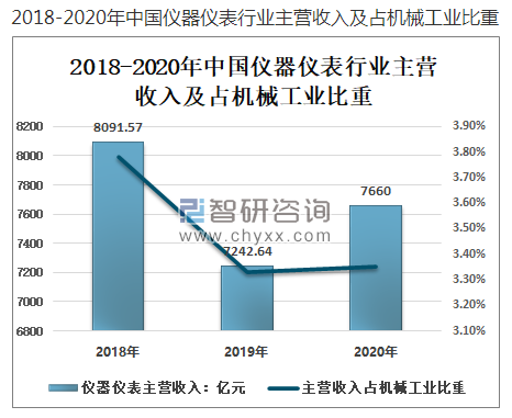 仪器仪表类专业就业前景展望与趋势分析