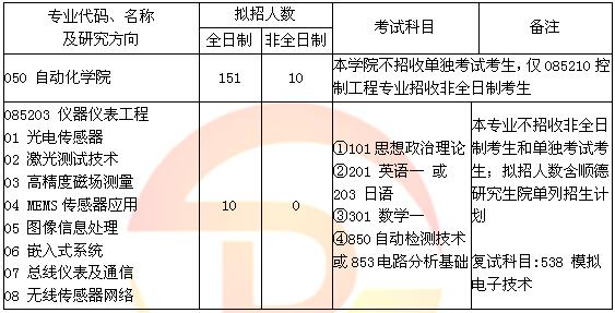 资讯动态 第112页