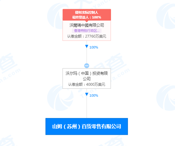 日用百货业务全景概览