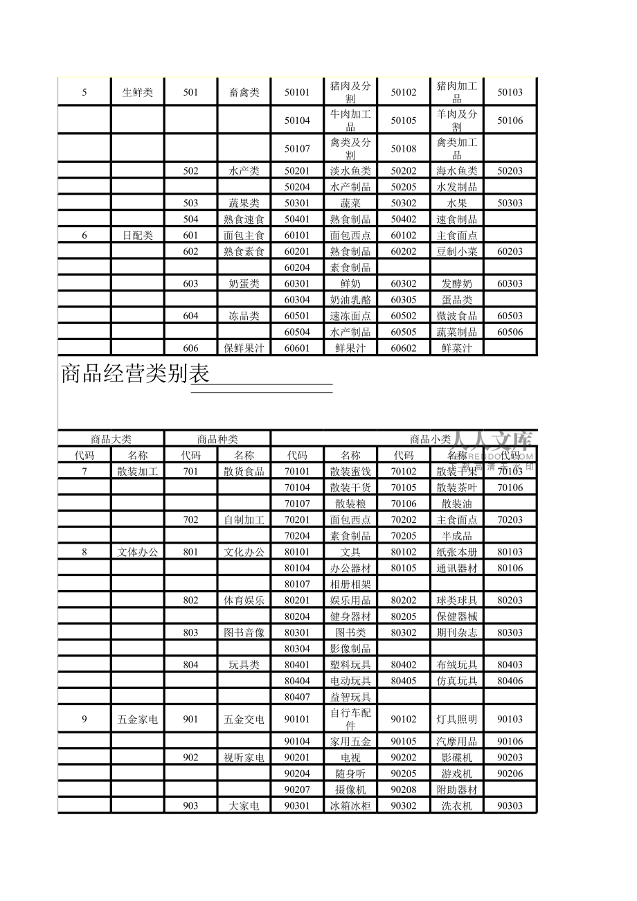 日用百货经营范围概览，多元化商品与服务的深度解析