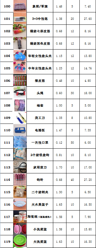 日用百货采购清单，打造高效生活的必备指南