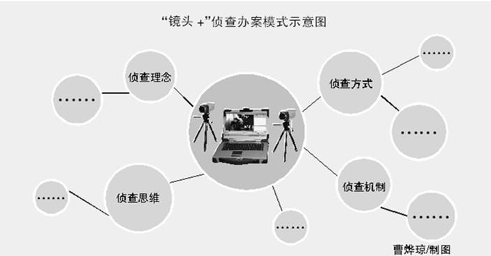 摄影摄像器材管理规范制度指南