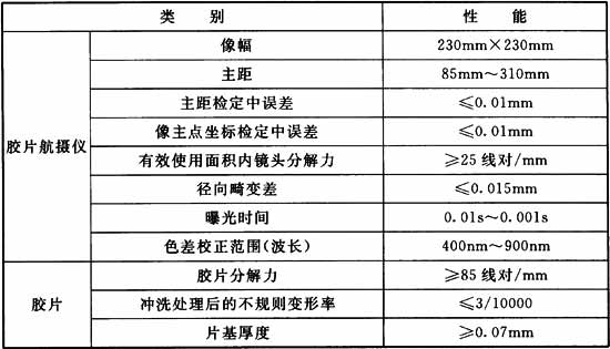 摄影摄像器材最新检验标准概述