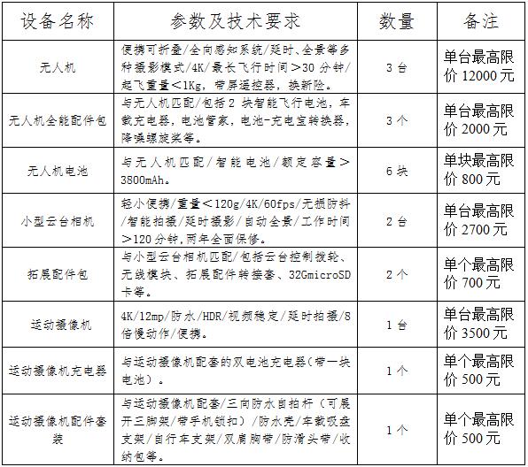 摄影摄像器材全攻略，打造专业摄影装备库清单