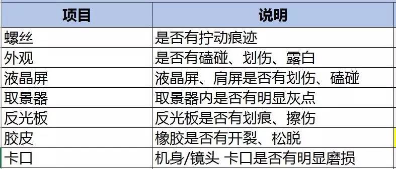 摄影摄像器材检验标准最新规定深度解读与探讨