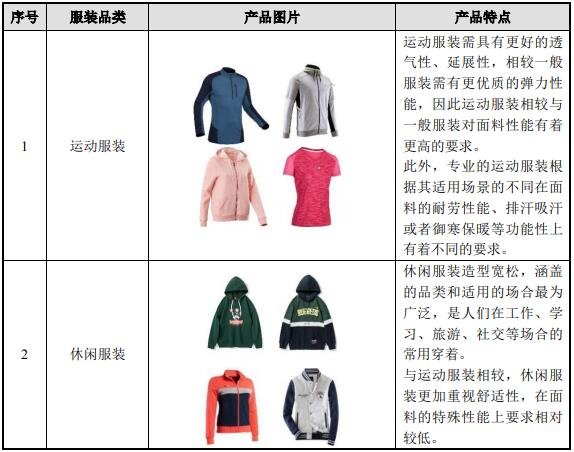 服装服饰类目概览，涵盖各类时尚单品与配饰