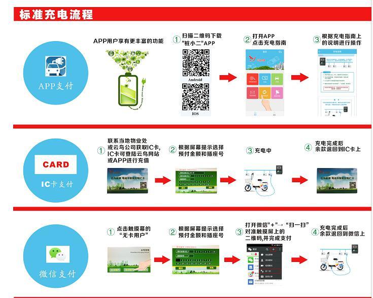 扫码充电步骤详解，便捷充电指南