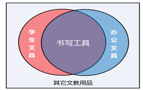 文化用品的范围与内涵，深度探索与解析