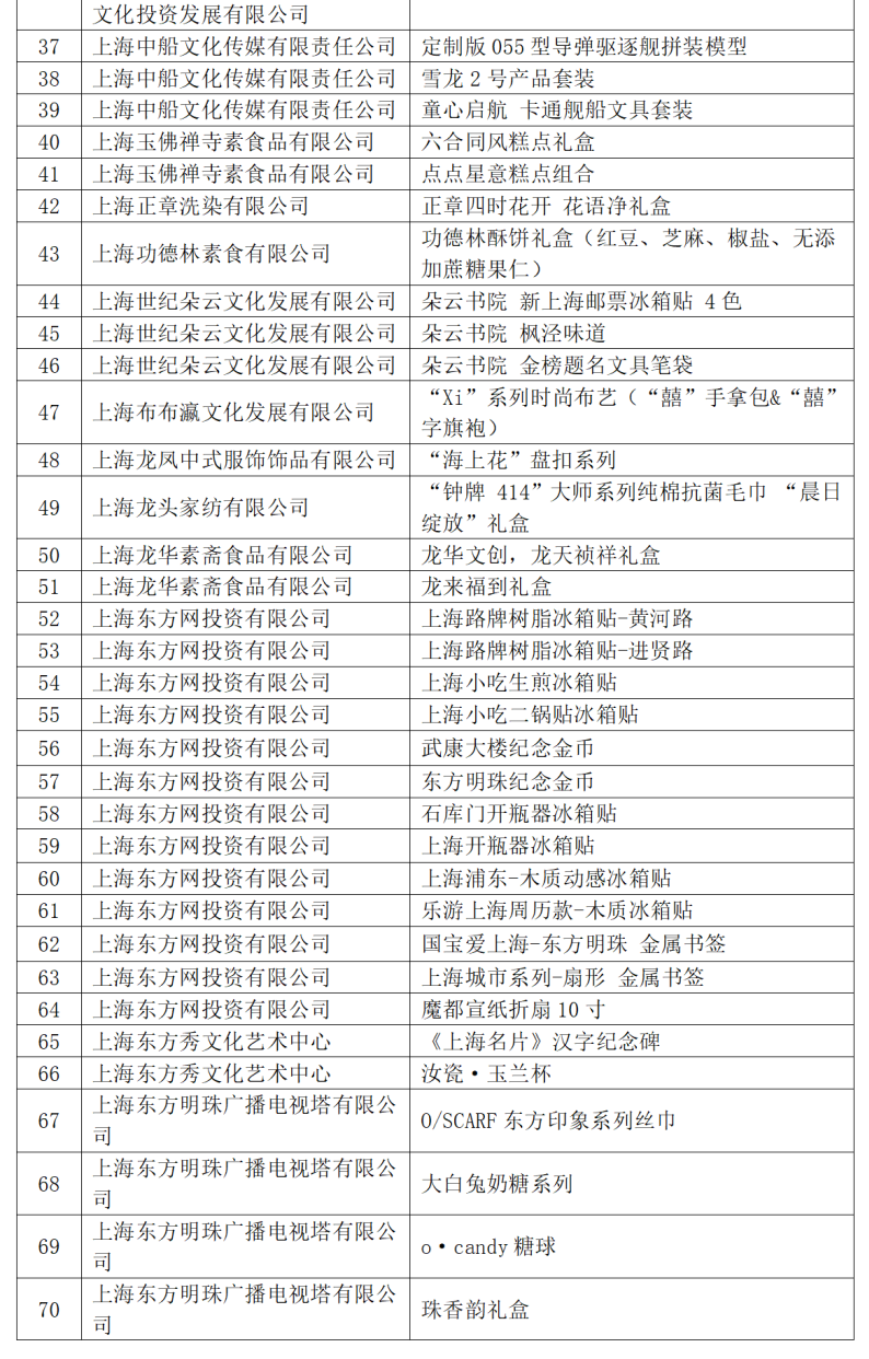 体育用品一站式采购指南，全方位了解运动装备清单表