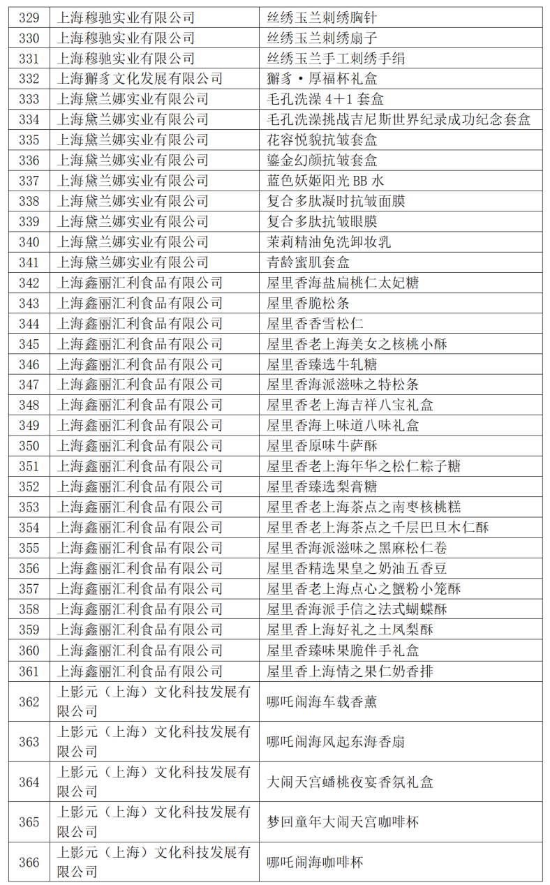 体育用品一站式采购指南，全面清单图，运动装备一览无遗