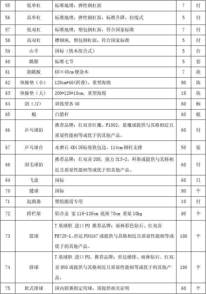 体育用品全面清单与价格指南