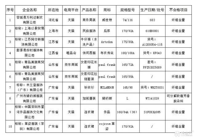 体育用品全面解析，运动装备需求与价格图表，一站式了解清单