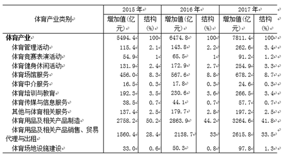 体育用品大全清单表格及其应用概览