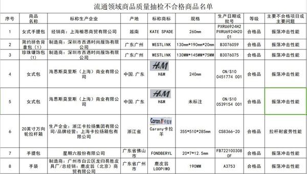 体育用品一站式指南，全面清单图表，轻松了解各类运动装备