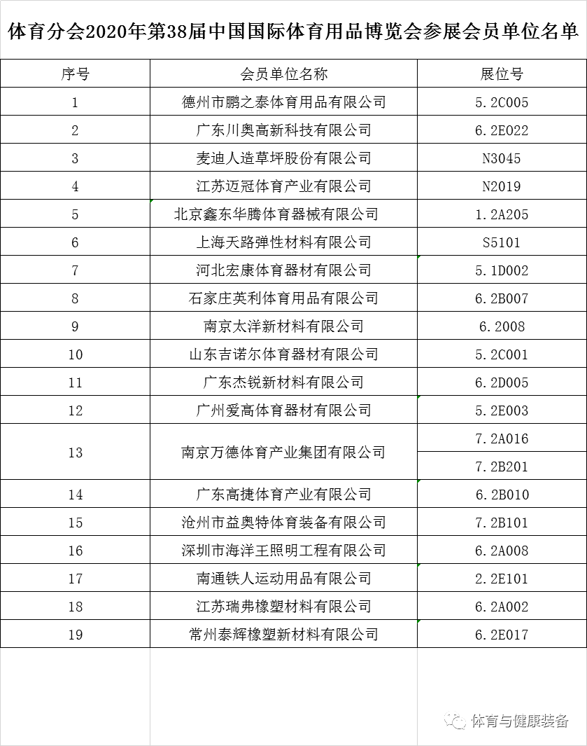 体育用品全面清单与价格表图片概览