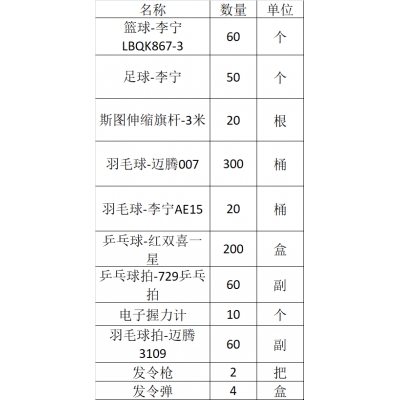 体育用品清单表格图，一站式满足您的运动装备需求